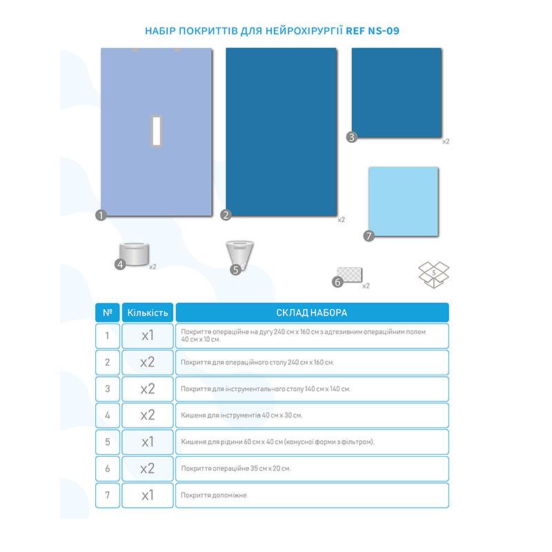 NS-09 Комплект покриттів операційних для нейрохірургічних операцій (великий спінальний). NS-09 «Meditec®» Стерильний.